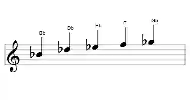 Sheet music of the vietnamese 1 scale in three octaves